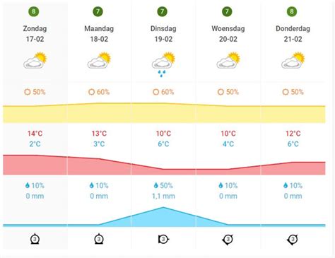 het weer 14 dagen waregem|Waregem, Belgium 14 day weather forecast